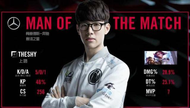 之间的联系 之间的联系